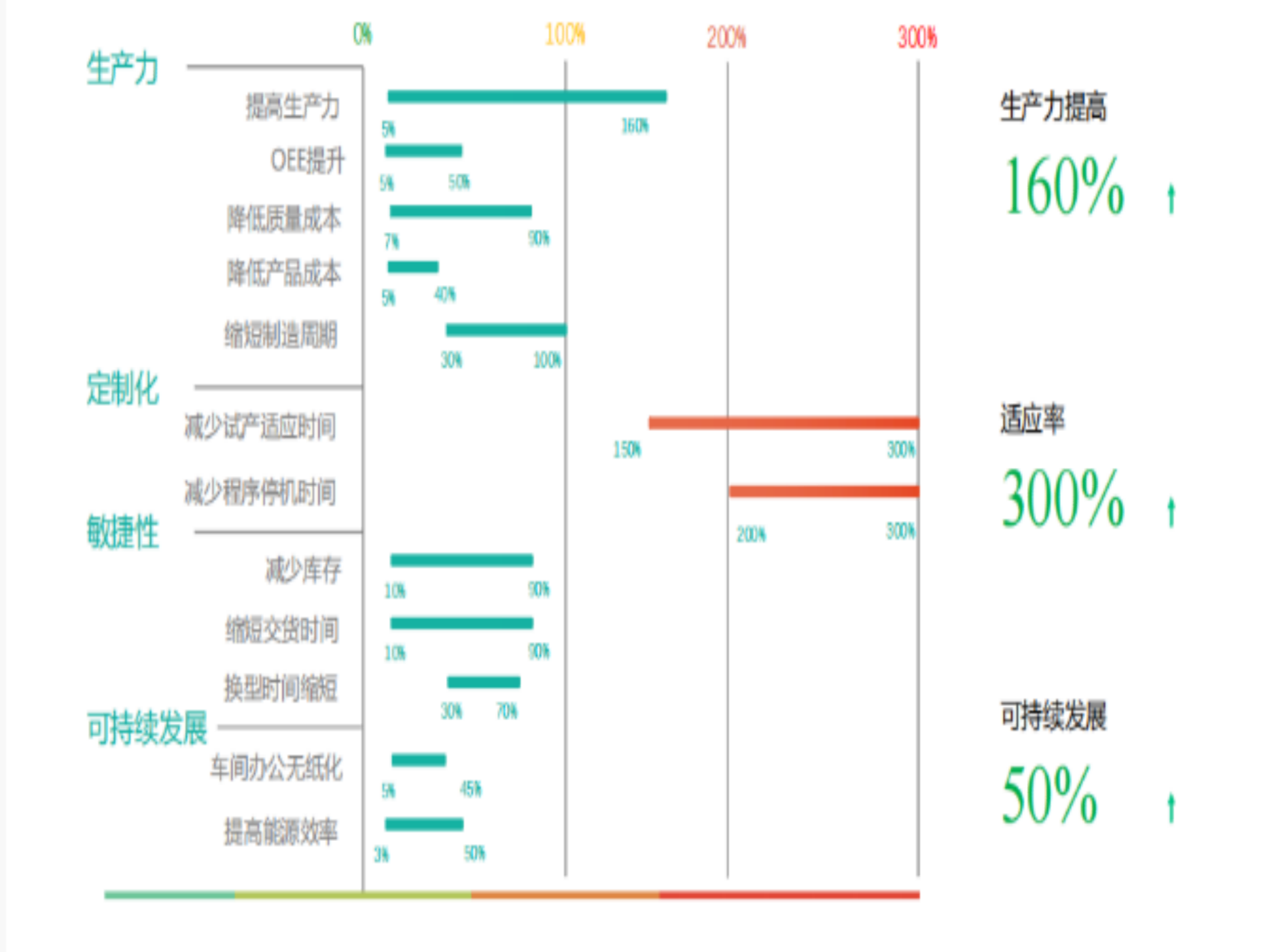 云MES系统